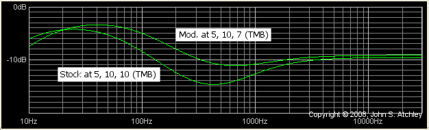 tone comparison