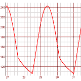 cathode follower cutoff