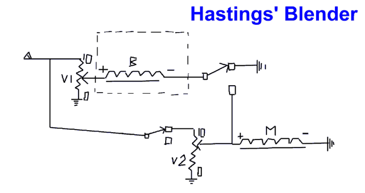Hastings' Blender