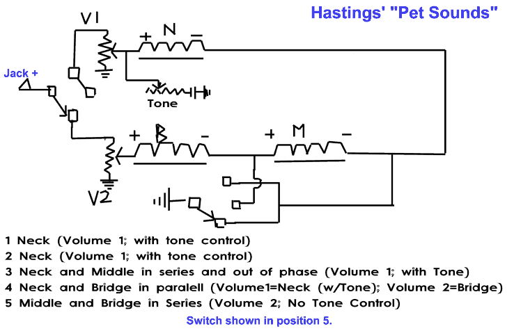 Hastings' favorite sounds