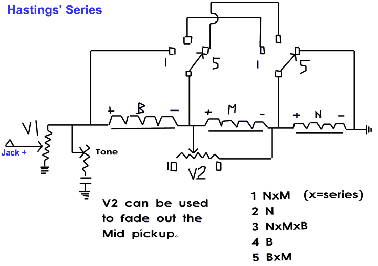 Hastings' series wired Strat