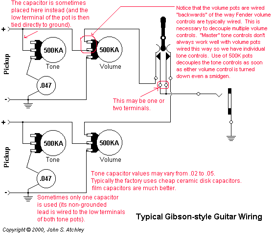 Typical Gibson Schematic