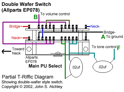 Using double-wafer switch.